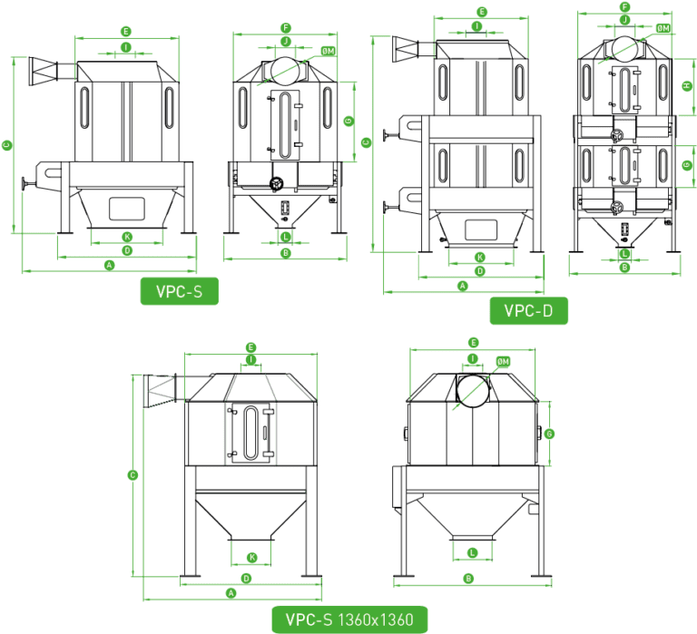 VPC MEDIDAS