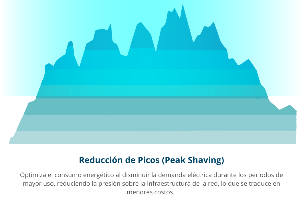 Desplazamiento de Carga (Load Shifting) (4)