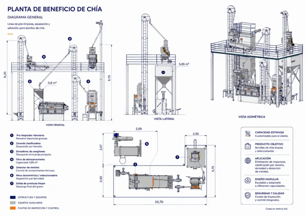 Planta de Beneficio de Chía