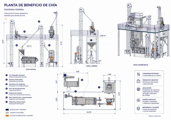 Planta de Beneficio de Chía